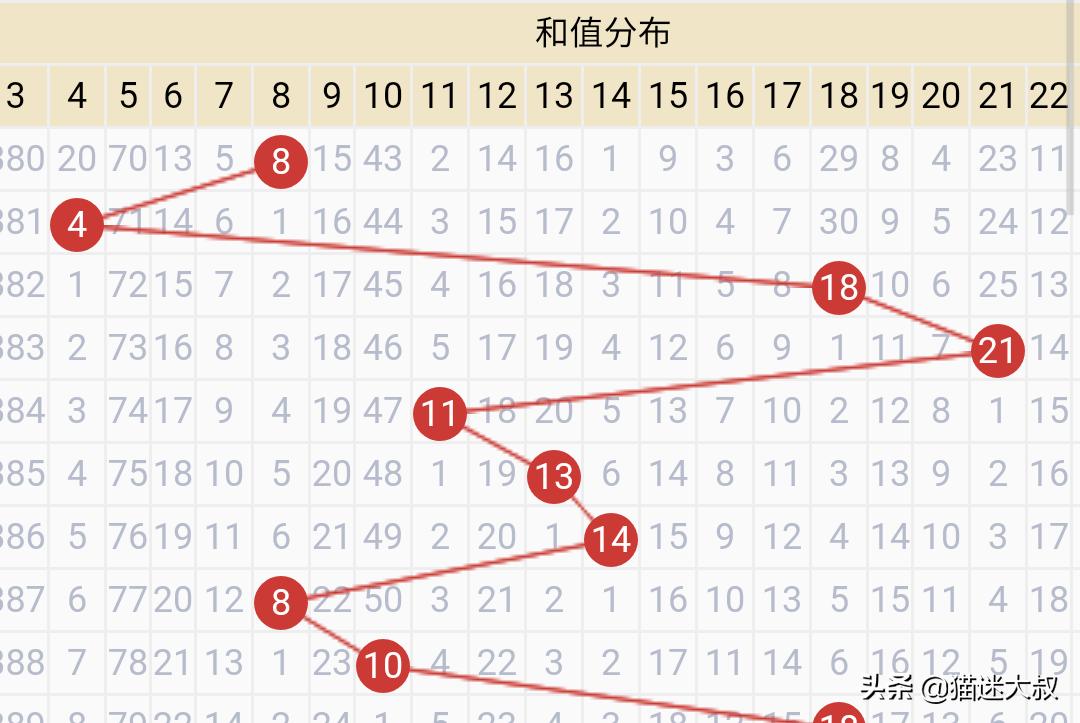 新澳门今天开奖结果查询表格,最佳精选数据资料_手机版24.02.60